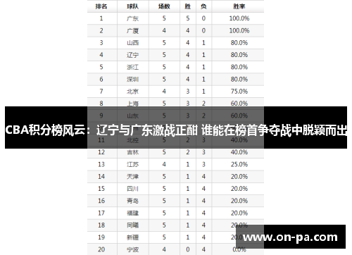 CBA积分榜风云：辽宁与广东激战正酣 谁能在榜首争夺战中脱颖而出