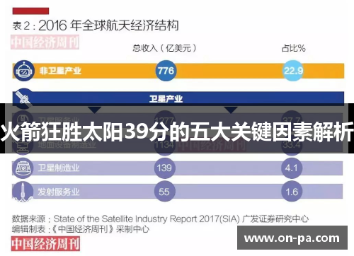 火箭狂胜太阳39分的五大关键因素解析