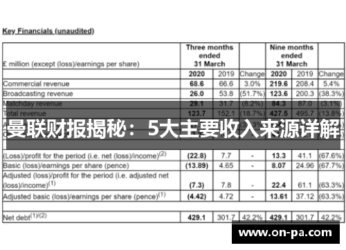 曼联财报揭秘：5大主要收入来源详解