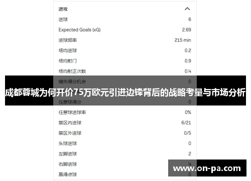 成都蓉城为何开价75万欧元引进边锋背后的战略考量与市场分析