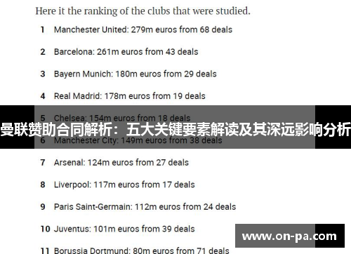 曼联赞助合同解析：五大关键要素解读及其深远影响分析