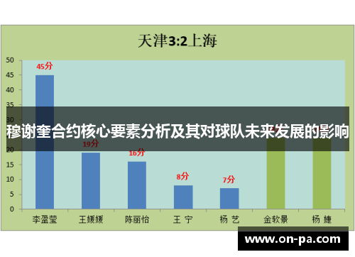 穆谢奎合约核心要素分析及其对球队未来发展的影响