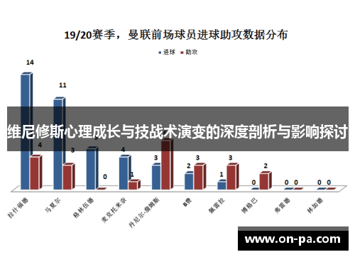 维尼修斯心理成长与技战术演变的深度剖析与影响探讨