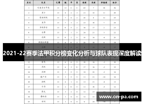 2021-22赛季法甲积分榜变化分析与球队表现深度解读