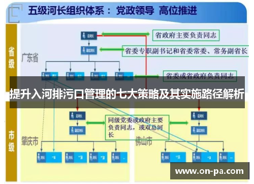 提升入河排污口管理的七大策略及其实施路径解析