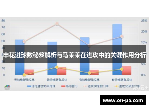 申花进球数秘笈解析与马莱莱在进攻中的关键作用分析