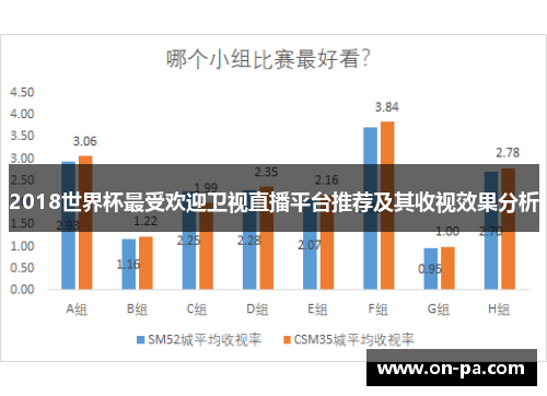 2018世界杯最受欢迎卫视直播平台推荐及其收视效果分析 2018世界杯最受欢迎卫视直播平台推荐及其收视效果分析