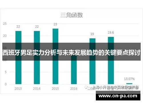 西班牙男足实力分析与未来发展趋势的关键要点探讨 西班牙男足实力分析与未来发展趋势的关键要点探讨