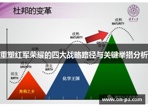 重塑红军荣耀的四大战略路径与关键举措分析 重塑红军荣耀的四大战略路径与关键举措分析