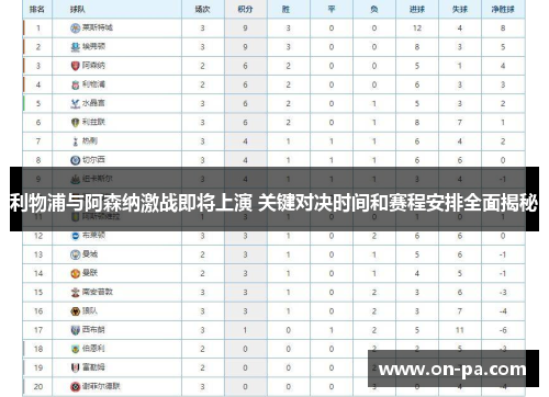 利物浦与阿森纳激战即将上演 关键对决时间和赛程安排全面揭秘 利物浦与阿森纳激战即将上演 关键对决时间和赛程安排全面揭秘