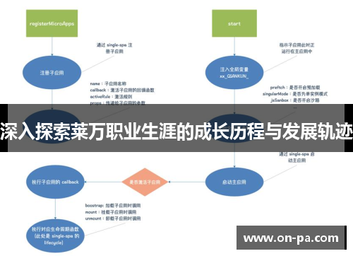 深入探索莱万职业生涯的成长历程与发展轨迹 深入探索莱万职业生涯的成长历程与发展轨迹