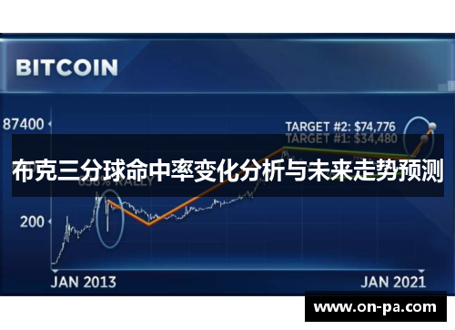 布克三分球命中率变化分析与未来走势预测 布克三分球命中率变化分析与未来走势预测