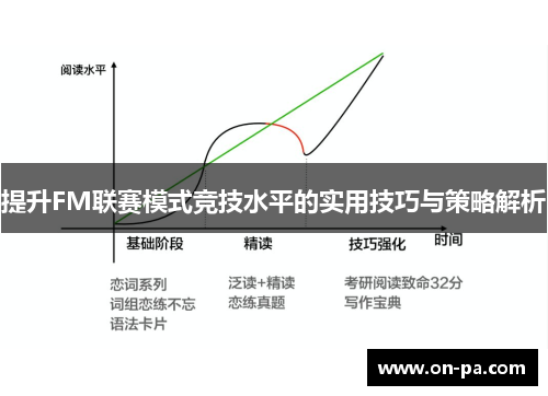 提升FM联赛模式竞技水平的实用技巧与策略解析 提升FM联赛模式竞技水平的实用技巧与策略解析