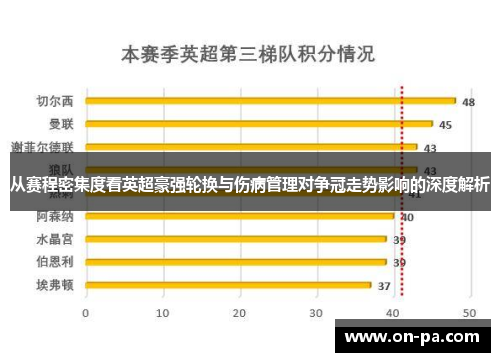 从赛程密集度看英超豪强轮换与伤病管理对争冠走势影响的深度解析