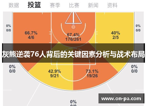 灰熊逆袭76人背后的关键因素分析与战术布局