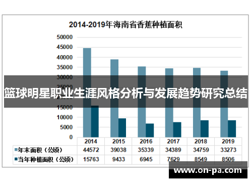 篮球明星职业生涯风格分析与发展趋势研究总结