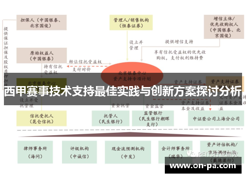 西甲赛事技术支持最佳实践与创新方案探讨分析 西甲赛事技术支持最佳实践与创新方案探讨分析