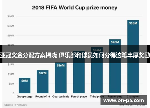 亚冠奖金分配方案揭晓 俱乐部和球员如何分得这笔丰厚奖励